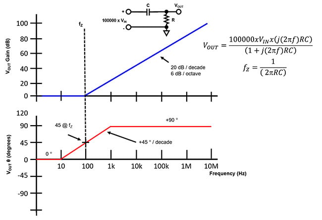 Ensuring Op Amp Stability With A Bode Plot DigiKey ensuring-op-amp-stability-with-a-bode-plot-digikey
